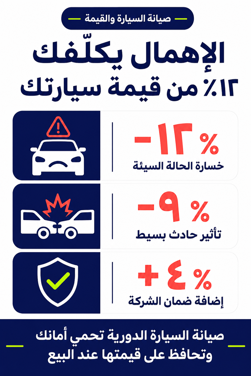 صيانة سيارتك قبل المدارس في 5 خطوات