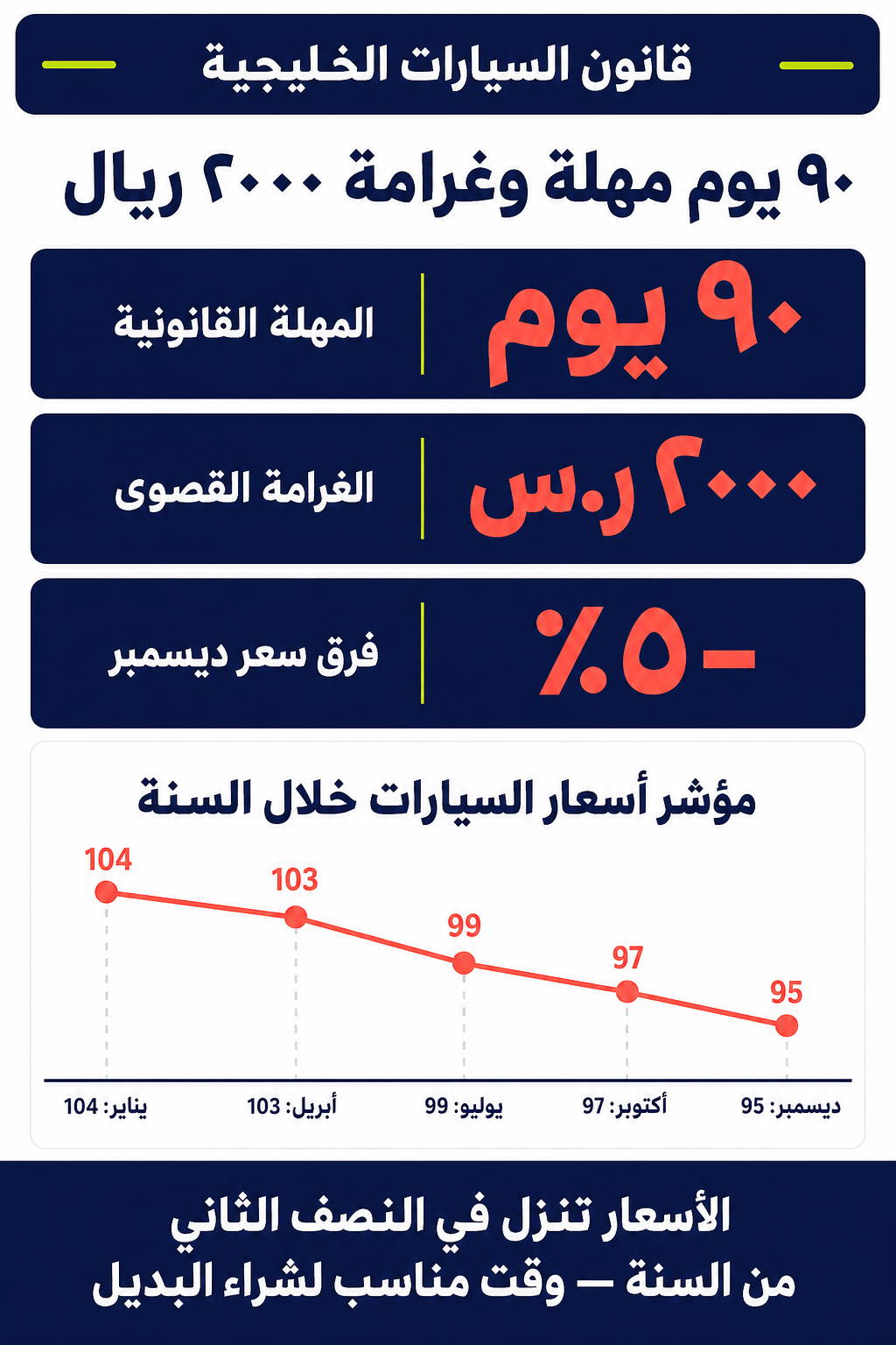 قانون السيارات الخليجية الجديد: 90 يوم وغرامة