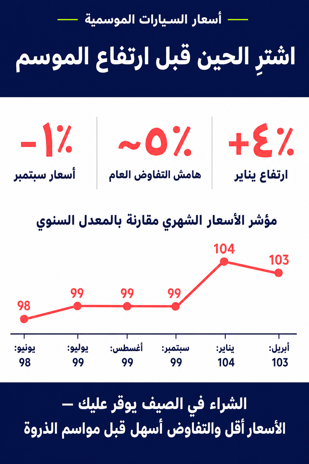 جهّز سيارتك لليوم الوطني السعودي 96
