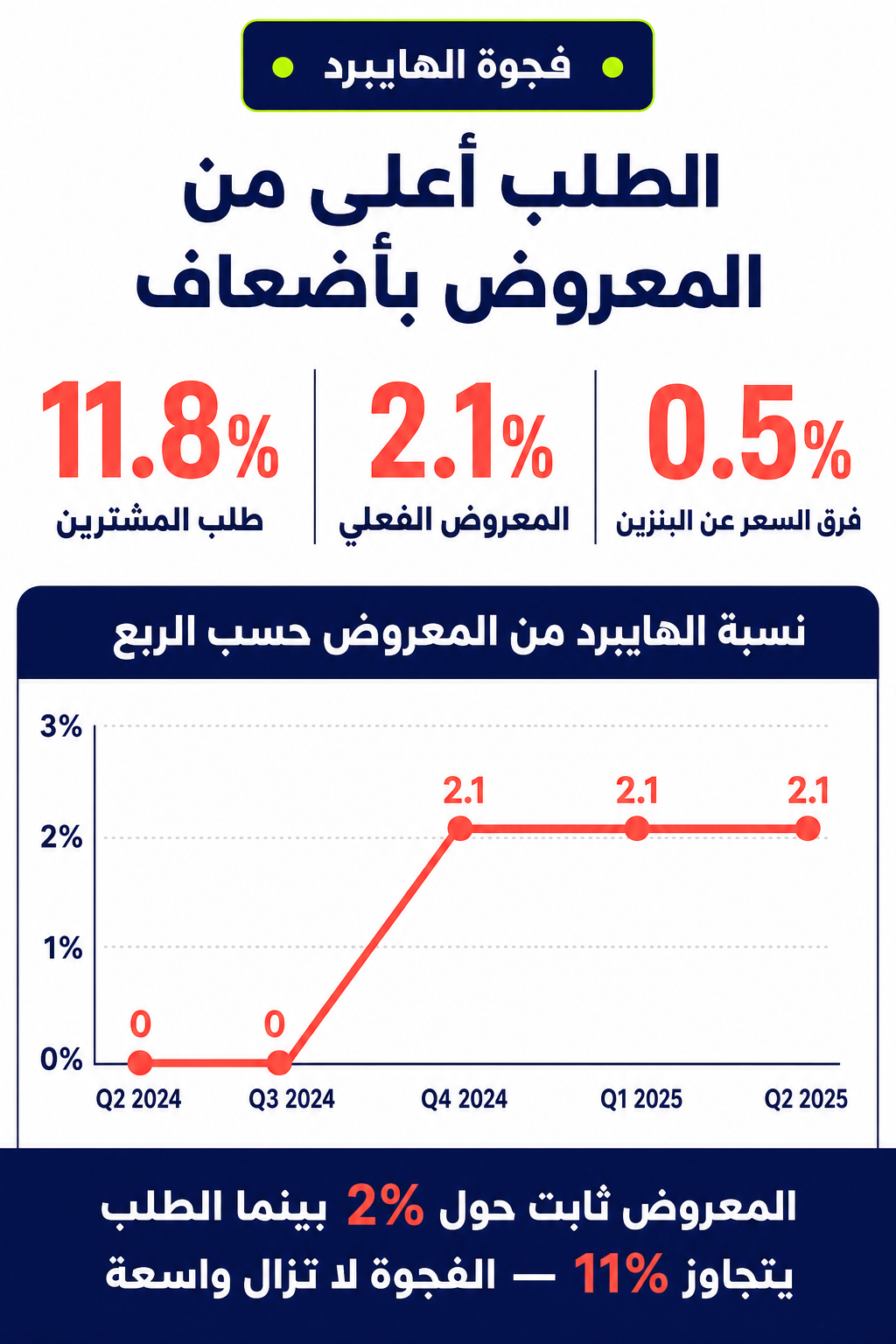 سيارات هايبرد مستعملة في الرياض: ليش صعب تلقاها؟